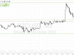 Bitcoin Price Watch; Profit Target Hit!