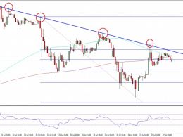 Ethereum Price Technical Analysis – Trend Line As Barrier