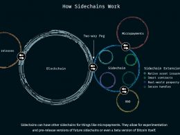Blockstream Acquires Bitcoin Wallet GreenAddress to Advance Sidechains Project