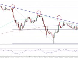 Ethereum Price Technical Analysis – ETH Facing Continuous Offers