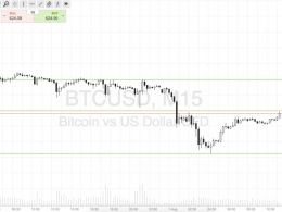 Bitcoin Price Watch; Intrarange Is On!