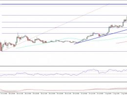 Ethereum Classic Price Technical Analysis – ETC Topping?