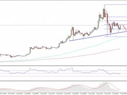 Ethereum Classic Price Technical Analysis – ETC Topping?