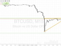 Bitcoin Price Watch; 600 Broke, Profit Taken!