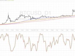 Bitcoin Price Technical Analysis for 08/03/2016 – Bulls to Return?