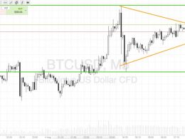 Bitcoin Price Watch; Trading Triangles Again!