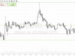 Bitcoin Price Watch; Volatility For The Weekend