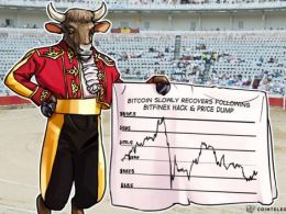 Bitcoin Slowly Recovers Following Bitfinex Hack and Price Dump