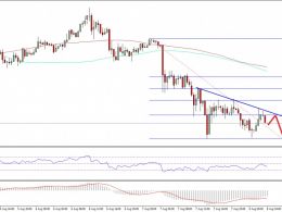 Ethereum Classic Price Technical Analysis – Continuing Declines