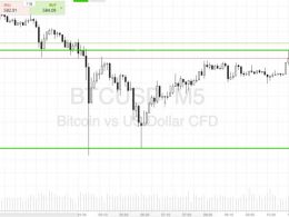 Bitcoin Price Watch; Scalp Trades For Today
