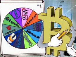 From Dell to Rakuten: 10 Most Popular Vendors That Accept Bitcoin
