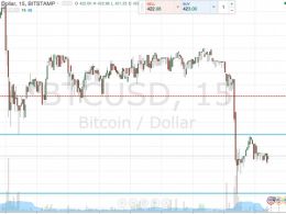 Bitcoin Price Watch; Here’s What’s On Tonight