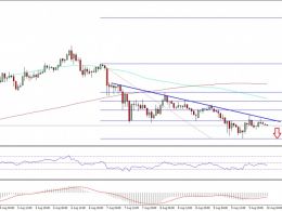 Ethereum Classic Price Technical Analysis – Continue Selling ETC
