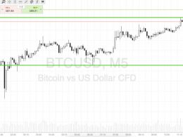 Bitcoin Price Watch; Scalping The European Session