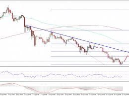 Ethereum Classic Price Technical Analysis – Book Profits In ETC