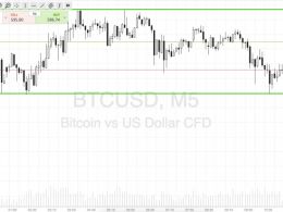 Bitcoin Price Watch; Ultra Tight Scalps