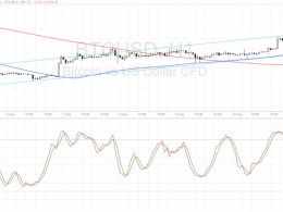 Bitcoin Price Technical Analysis for 08/12/2016 – Breakdown Alert!