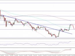 Ethereum Classic Price Technical Analysis – ETC Recovery Started