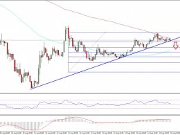 Ethereum Classic Price Technical Analysis – ETC Eyeing Breakdown