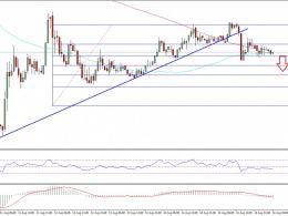 Ethereum Classic Price Technical Analysis – ETC Downside Initiated