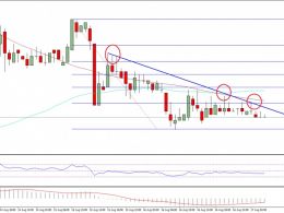 Ethereum Classic Price Technical Analysis – ETC Remains At Risk