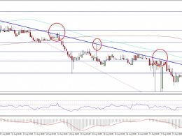 Ethereum Price Technical Analysis – Time To Take Profits?