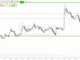 Bitcoin Price Watch; Tonight’s Scalp Strategy