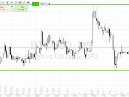 Bitcoin Price Watch; Here’s Our Weekend Scalp Strategy