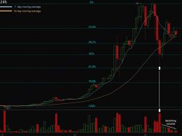 Key Bitcoin Price Levels for Week 51 (15 - 22 Dec)