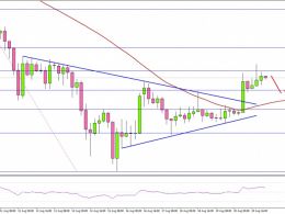 Bitcoin Price Weekly Analysis –BTC/USD Poised For Gains