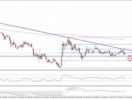 Ethereum Classic Price Technical Analysis – More Downsides Likely