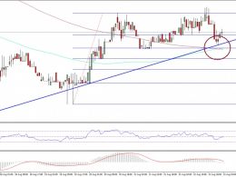 Ethereum Price Technical Analysis – ETH Testing Support