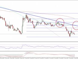 Ethereum Classic Price Technical Analysis – ETC Remain Under Pressure