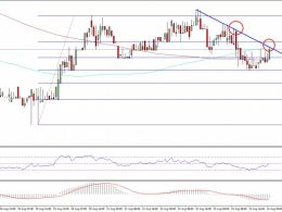 Ethereum Price Technical Analysis – Short-term Resistance