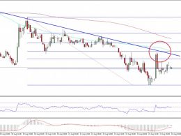 Ethereum Classic Price Technical Analysis – New Low In ETC