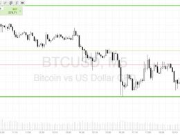 Bitcoin Price Watch; Stop Loss Hit – Onwards!