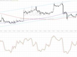 Bitcoin Price Technical Analysis for 08/25/2016 – Breakdown Alert!