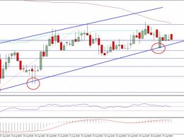 Ethereum Price Weekly Analysis – Can ETH Sustain Bullish Bias?