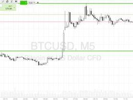 Bitcoin Price Watch; Here’s What’s On Today