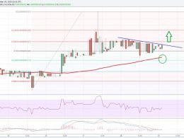 Dogecoin Price Technical Analysis - Retest of 35.0 Satoshis?
