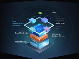 Synereo Allocates $200k Fund for dApps Developers