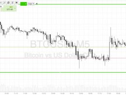 Bitcoin Price Watch; Volatility Ahead?