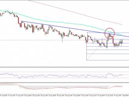 Ethereum Classic Price Technical Analysis – ETC Sighting Recovery