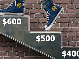 Bitcoin Price Passes $600 as Talks of Recession Intensify