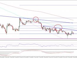 Ethereum Classic Price Technical Analysis – Final Target Hit