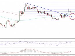 Ethereum Classic Price Technical Analysis – More Upsides Possible In ETC?