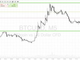 Bitcoin Price Watch; Ending the Week Net Up?
