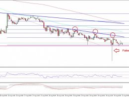 Ethereum Classic Price Technical Analysis – ETC Continues To Consolidate