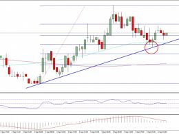 Ethereum Classic Price Technical Analysis – ETC Remains Supported