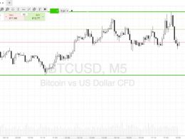 Bitcoin Price Watch; Upside Scalps On Tonight